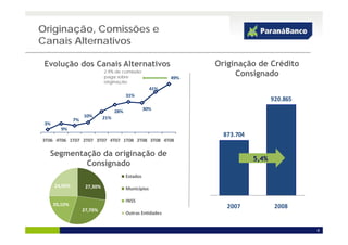 Originação, Comissões e
Canais Alternativos

 Evolução dos Canais Alternativos
      ç                                                            Originação de Crédito
                                                                      g ç
                              2,9% de comissão
                              paga sobre                     49%
                                                                        Consignado
                              originação
                                                       41%
                                          31%
                                                                                       920.865 
                                    28%             30%
                    10%       21%
               7%
 3%
        9%
                                                                     873.704 
3T06 4T06 1T07 2T07 3T07 4T07 1T08 2T08 3T08 4T08

  Segmentação da originação d
  S        ã d     i i   ã de
                                                                                5,4%
          Consignado
                                          Estados
      24,90%         27,30%               Municípios

                                          INSS
      20,10%                                                          2007              2008
                    27,70%
                                          Outras Entidades


                                                                                                  8
 
