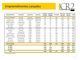 Empreendimentos Lançados

                                                                                      Unidades   Unidades               VGV Total   VGV CR2
    Empreendimento                  Localização        Lançamento       Segmento                            % Vendida                         % CR2
                                                                                      Lançadas   Vendidas                (R$ mm)    (R$ mm)
  Green Park 3000/4000                Barra (RJ)        mar/set 06      Média Renda     240        191        80%         55,7       33,4     60%
      Verano I / II / III             Barra (RJ)       mar/set/out 07   Média Renda     913        596        65%         302,0      181,2    60%
     Villaggio Del Mare              Recreio (RJ)         mai/07        Média Renda     120        105        88%         58,9       30,6     52%
   Splendore Valqueire I           V. Valqueire (RJ)       jul/07       Econômico       120        115        96%         15,9       12,7     80%
     Parque das Águas I            S. Gonçalo (RJ)        out/07        Econômico      1.058       403        38%         140,0      112,0    80%
         Barra Trade                  Barra (RJ)          nov/07         Comercial       5          0          0%         28,0       19,6     70%
        Barra Allegro                 Barra (RJ)          nov/07        Média Renda     144         94        65%         41,5       29,0     70%
    Mirante Bonsucesso             Guarulhos (SP)         mar/08        Econômico       368        353        96%         28,4       24,4     86%
         Via Parque                   Caxias (RJ)         mar/08        Econômico        99         54        55%          4,9        3,2     66%
           Felicittá               Jacarepaguá (RJ)       mar/08        Econômico       230        210        91%         29,3       20,5     70%
     Top Life Itamaraty            Santo André (SP)       abr/08        Econômico       417        415        100%        43,0       37,0     86%
     Villagio do Campo            Campo Grande (RJ)       jun/08        Econômico       999        765        77%         65,0       52,0     80%
   Premium Cpo. Grande            Campo Grande (RJ)       jun/08        Econômico       196        142        72%         47,0       42,3     90%
         Acqua Park                Guarulhos (SP)          jul/08       Econômico       747        276        37%         67,3       57,9     86%
        Top Life Park              Santo André (SP)        jul/08       Econômico       200        195        98%         25,3       21,8     86%
      Jardim Paradiso I            Nova Iguacu (RJ)        set/08       Econômico       534        175        33%         36,8       34,2     93%

    Total Acumulado                                                                    6.390      4.089       64%         989,0      712,0    72%
         Em 2006*                                                                       240        43                     55,7       33,4     60%
         Em 2007*                                                                      2.360      1.126                   586,3      385,2    66%
         Em 2008*                                                                      3.790      2.920                   347,0      293,4    85%
            Total                                                                      6.390      4.089       64%         989,0      712,0    72%
* Valores referentes ao príodo.



                                                                                                                                                 14
 