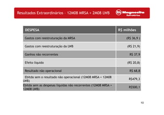 Resultados Extraordinários – 12M08 MRSA + 2M08 LWB
DESPESA R$ milhões$
Gastos com reestruturação da MRSA (R$ 36,9 )
Gastos com reestruturação da LWB (R$ 21,9)
Ganhos não recorrentes R$ 37,9
Efeito líquido (R$ 20,8)
Resultado não operacional R$ 68 8Resultado não operacional R$ 68,8
Ebitda sem o resultado não operacional (12M08 MRSA + 12M08
LWB)
R$479,3
Ebitda sem as despesas líquidas não recorrentes (12M08 MRSA +
12M08 LWB)
R$500,1
10
 