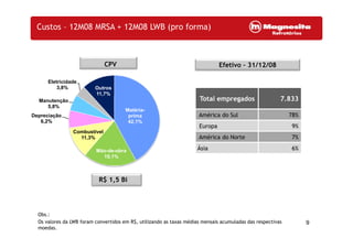 Custos – 12M08 MRSA + 12M08 LWB (pro forma)
CPV Efetivo – 31/12/08
T l d 7 833
Eletricidade
3,8% Outros
11,7%
Total empregados 7.833
América do Sul 78%
E 9%
Matéria-
prima
42,1%
Depreciação
6,2%
Manutenção
5,8%
,
Europa 9%
América do Norte 7%
Ásia 6%Mão-de-obra
Combustível
11,3%
R$ 1 5 Bi
19,1%
R$ 1,5 Bi
9
Obs.:
Os valores da LWB foram convertidos em R$, utilizando as taxas médias mensais acumuladas das respectivas
moedas.
 