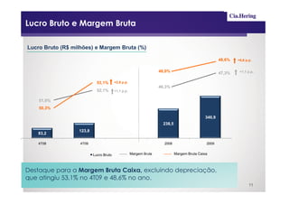 Lucro Bruto e Margem Bruta

Lucro Bruto (R$ milhões) e Margem Bruta (%)

                                                                                                    48,6%   +0,6 p.p.


                                                                   48,0%                            47,3%    +1,1 p.p.


                            53,1%       +2,8 p.p.
                                                                   46,3%
                            52,1%       +1,1 p.p.

    51,0%
    50,3%

                                                                                            340,9
                                                                    238,5
                  123,8
   83,2

    4T08           4T09                                              2008                    2009


                          Lucro Bruto               Margem Bruta            Margem Bruta Caixa



Destaque para a Margem Bruta Caixa, excluindo depreciação,
que atingiu 53,1% no 4T09 e 48,6% no ano.
                                                                                                                   11
 