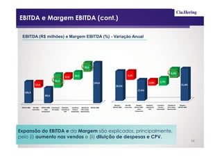 EBITDA e Margem EBITDA (cont.)

 EBITDA (R$ milhões) e Margem EBITDA (%) - Variação Anual




                                                                                     23,5

                                                                                                                                                                                       3,3%
                                                                       20,2                                                  3,1%
                                                          14,6
                                             35,3                                                                                                                       2,7%
                                                                                                 154,0                                                     2,0%
                   15,8                                                                                        20,5%                                                                                21,4%

                                                                                                                                           17,4%
    105,4
                                89,6


                                                                                                              Margem       Res Não       Margem        Deduções -    Incentivos    Diluição de     Margem
 EBITDA 2008    Res Não     EBITDA 2008 Crescimento   Deduções -    Incentivos    Diluição de EBITDA 2009   EBITDA 2008   recorrente   EBITDA 2008 -   Impostos &     Fiscais e   CPV e Desp.    EBITDA 2009
               recorrente      - Base    de Vendas    Impostos &     Fiscais e   CPV e Desp.                                               Base           AVP       Subvenções    Operacionais
                            Comparavel                   AVP       Subvenções    Operacionais                                           Comparavel




Expansão do EBITDA e da Margem são explicados, principalmente,
pelo (i) aumento nas vendas e (ii) diluição de despesas e CPV.
                                                                                                                                                                                                               13
 