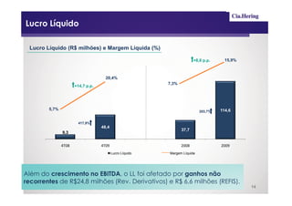 Lucro Líquido

  Lucro Líquido (R$ milhões) e Margem Líquida (%)

                                                                              +8,6 p.p.     15,9%
      140,0




      120,0

                                           20,4%
                                                                7,3%
      100,0
                            +14,7 p.p.

       80,0




       60,0



              5,7%                                                                        114,6
                                                                                 203,7%
       40,0




                              417,9%
                                         48,4
       20,0




                                                                       37,7
                     9,3
        0,0




                     4T08                4T09                          2008               2009
                                                Lucro Líquido   Margem Líquida




Além do crescimento no EBITDA, o LL foi afetado por ganhos não
recorrentes de R$24,8 milhões (Rev. Derivativos) e R$ 6,6 milhões (REFIS).
                                                                                                    14
 