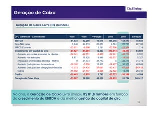 Geração de Caixa

  Geração de Caixa Livre (R$ milhões)


 DFC Gerencial - Consolidado                      4T08      4T09      Variação     2008       2009      Variação
 EBITDA                                            51.534    62.209       10.675    105.358   154.013       48.655
 Itens Não caixa                                    3.940    24.813       20.873      4.594    26.757       22.163
 IR&CS Corrente                                   -10.971    -8.690        2.281    -22.798   -22.584          214
 Investimento em Capital de Giro                  -67.627   -54.394       13.233   -110.014   -45.213       64.801
    Aumento em contas a receber de clientes       -34.341   -42.751       -8.410    -52.241   -45.710        6.531
    Aumento nos estoques                            8.871    15.820        6.949    -19.337   -14.010        5.327
    (Redução) em Impostos diferidos - REFIS             0    31.773       31.773          0    31.773       31.773
    Aumento (redução) em fornecedores             -16.102    -3.295       12.807    -12.477    36.372       48.849
    Aumento (redução) em obrigações tributárias    -7.373   -34.434      -27.061    -13.437   -67.856      -54.419
    Outros                                        -18.682   -21.507       -2.825    -12.522    14.218       26.740
 CapEx                                            -10.463    -7.670        2.793    -35.773   -31.189        4.584
 Geração de Caixa Livre                           -33.587    16.268      49.855     -58.633    81.784     140.417




No ano, a Geração de Caixa Livre atingiu R$ 81,8 milhões em função
do crescimento do EBITDA e da melhor gestão do capital de giro.
                                                                                                            16
 