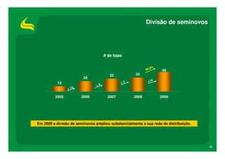 Divisão de seminovos




                                     # de lojas


                                                                 0%
                                                           40,         49
                                        32           35
                         26
                                              +3            +14
          13
                                +6
                + 13

         2005          2006            2007         2008              2009




Em 2009 a divisão de seminovos ampliou substancialmente a sua rede de distribuição.




                                                                                      13
 