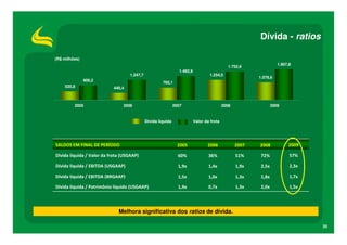 Dívida - ratios

(R$ milhões)
                                                                                                                     1.907,8
                                                                                              1.752,6
                                                                 1.492,9
                                    1.247,7                                        1.254,5
                                                                                                          1.078,6
               900,2
                                                       765,1
    535,8                   440,4



         2005                   2006                           2007                         2008                  2009


                                              Dívida líquida               Valor da frota




SALDOS EM FINAL DE PERÍODO                                       2005             2006             2007   2008            2009

Dívida líquida / Valor da frota (USGAAP)                         60%               36%             51%     72%             57%

Dívida líquida / EBITDA (USGAAP)                                 1,9x              1,4x            1,9x    2,5x            2,3x

Dívida líquida / EBITDA (BRGAAP)                                 1,5x              1,0x            1,3x    1,8x            1,7x

Dívida líquida / Patrimônio líquido (USGAAP)                     1,4x              0,7x            1,3x    2,0x            1,5x




                              Melhora significativa dos ratios de dívida.

                                                                                                                                  25
 