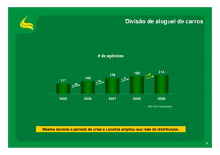 Divisão de aluguel de carros




                               # de agências



                                                   199              214
                                     178                  +15
                        145                 + 21
          117
                              + 33
                + 28



         2005          2006          2007          2008             2009

                                                           Não inclui franqueados




Mesmo durante o período de crise a Localiza ampliou sua rede de distribuição.


                                                                                    8
 