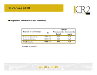Destaques 4T10


 Proposta da Administração para dividendos



                                                                     R$/ação
               Proposta da Administração                 Antes Aumento Após Aumento
                                               R$
                                                             Capital         Capital
               Dividendos Obrigatórios      11.151.773       0,24           0,23
               Dividendos Adicionais        13.069.758       0,28           0,27

               Total Dividendos             24.221.531       0,52           0,50


              Data ex: 02/maio/11




                                         4T10 e 2010                                   7
 
