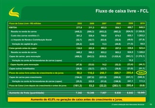 Fluxo de caixa livre - FCL

Fluxo de Caixa Livre - R$ milhões                                2005      2006       2007         2008           2009           2010

EBITDA                                                          277,9     311,3      403,5        504,1          469,7         649,5
 Receita na venda de carros                                    (448,2)   (590,3)    (853,2)     (983,2)        (924,5)     (1.326,0)
 Custo dos carros vendidos (*)                                  361,2     530,4      760,0        874,5          855,1       1.203,2
 (-) Imposto de Renda e Contribuição Social                     (32,7)    (42,7)     (63,4)      (52,8)          (49,0)        (57,8)
  Variação do capital de giro                                   (24,2)     (4,8)      13,3       (44,8)          (11,5)          54,5
Caixa gerado antes do capex                                     134,0     203,9      260,2        297,8          339,8         523,4
 Receita na venda de carros                                     448,2     590,3      853,2        983,2          924,5       1.326,0
Capex de carros para renovação                                 (496,0)   (643,3)    (839,0)   (1.035,4)        (963,1)     (1.370,1)
  Variação na conta de fornecedores de carros (capex)                -         -          -             -         15,2               -
 Capex líquido para renovação                                   (47,8)    (53,0)      14,2       (52,2)          (23,4)        (44,1)
Capex outros imobilizados                                       (28,0)    (32,7)     (23,7)      (39,9)          (21,0)        (51,1)

Fluxo de caixa livre antes do crescimento e de juros            58,2     118,2       250,7      205,7           295,4          428,2
Capex de carros para crescimento                               (194,0)   (287,0)    (221,9)     (299,9)        (241,1)       (540,3)
  Variação na conta de fornecedores de carros (capex)           (25,5)    222,0      (51,0)     (188,9)          241,1         111,3

Fluxo de Caixa Livre depois do crescimento e antes de juros   (161,3)     53,2      (22,2)    (283,1)           295,4           (0,8)


Aumento da frota (quantidade)                                  7.342     10.346      7.957       9.930          8.642        18.649

                      Aumento de 45,0% na geração de caixa antes do crescimento e juros.
                                                                                              (*) sem a dedução dos descontos técnicos   11
 