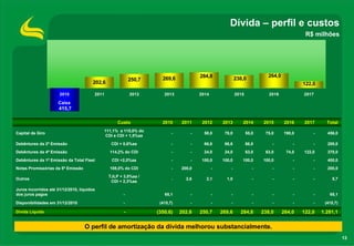 Dívida – perfil e custos
                                                                                                                                          R$ milhões




                                                                                      284,8                              264,0
                                                           250,7     269,6                               238,0
                                        202,6                                                                                            122,0
                      2010              2011               2012       2013            2014               2015             2016           2017

                     Caixa
                      415,7

                                                    Custo            2010     2011     2012      2013       2014       2015      2016    2017      Total
                                            111,1% a 115,0% do
Capital de Giro                                                           -       -     58,0      78,0          55,0    75,0     190,0       -     456,0
                                             CDI e CDI + 1,5%aa
Debêntures da 2ª Emissão                         CDI + 0,6%aa             -       -     66,6      66,6          66,8       -         -       -     200,0
Debêntures da 4ª Emissão                        114,2% do CDI             -       -     24,0      24,0          63,0    63,0      74,0   122,0     370,0
Debêntures da 1ª Emissão da Total Fleet          CDI +2,0%aa              -       -    100,0     100,0      100,0      100,0         -       -     400,0
Notas Promissórias da 5ª Emissão                108,0% do CDI             -   200,0          -       -             -       -         -       -     200,0
                                                TJLP + 3,8%aa /
Outros                                                                    -     2,6      2,1       1,0             -       -         -       -       5,7
                                                 CDI + 2,3%aa
Juros incorridos até 31/12/2010, líquidos
dos juros pagos                                        -              65,1        -          -       -             -       -         -       -      65,1

Disponibilidades em 31/12/2010                         -            (415,7)       -          -       -             -       -         -       -    (415,7)

Dívida Líquida                                         -           (350,6)    202,6   250,7      269,6     284,8       238,0     264,0   122,0   1.281,1


                                   O perfil de amortização da dívida melhorou substancialmente.
                                                                                                                                                            13
 