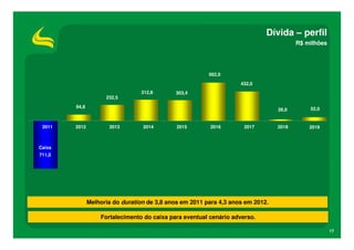 Dívida – perfil
                                                                                        R$ milhões




                                                         562,0
                                                                    432,0
                                 312,8       303,4
                     232,5

        94,8                                                                                52,0
                                                                                 26,0


 2011   2012          2013        2014        2015       2016        2017        2018       2019



Caixa
711,0




               Melhoria do duration de 3,8 anos em 2011 para 4,3 anos em 2012.

                   Fortalecimento do caixa para eventual cenário adverso.

                                                                                                     17
 
