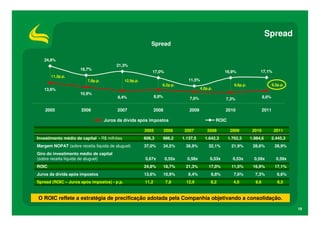 Spread
                                                           Spread

   24,8%
                                        21,3%
                     18,7%
                                                            17,0%                                     16,9%                 17,1%
       11,2p.p.
                         7,8p.p.             12,9p.p.                            11,5%
                                                                  8,2p.p.                                    9,6p.p.                  8,5p.p.
   13,6%                                                                                 4,0p.p.
                     10,9%
                                         8,4%                  8,8%              7,6%                                          8,6%
                                                                                                      7,3%

    2005              2006               2007                  2008              2009                 2010                     2011

                                   Juros da dívida após impostos                                   ROIC

                                                        2005          2006     2007          2008          2009         2010           2011
Investimento médio de capital - R$ milhões              606,3         986,2   1.137,5      1.642,3        1.702,3      1.984,6        2.445,3
Margem NOPAT (sobre receita líquida de aluguel)         37,0%         34,5%    36,9%          32,1%        21,9%        28,6%          28,9%
Giro do investimento médio de capital
(sobre receita líquida de aluguel)                      0,67x         0,55x     0,58x         0,53x         0,53x        0,59x          0,59x
ROIC                                                    24,8%         18,7%    21,3%          17,0%        11,5%        16,9%          17,1%
Juros da dívida após impostos                           13,6%         10,9%      8,4%          8,8%          7,6%        7,3%            8,6%
Spread (ROIC – Juros após impostos) - p.p.              11,2           7,8      12,9           8,2          4,0          9,6             8,5


O ROIC reflete a estratégia de precificação adotada pela Companhia objetivando a consolidação.
                                                                                                                                                19
 