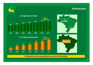 Distribuição

              # de agências no Brasil
                                                  +34
                                                         449
                                            415
                                    381
                            346
                 312
254    279




2005   2006     2007       2008    2009    2010          2011


              # de lojas de Seminovos
                                                   +11    66
                                             55
                                     49

                  32         35
        26
 13



2005   2006      2007       2008    2009    2010         2011


                       A Companhia continua ampliando sua rede de distribuição.

                                                                                                 8
 
