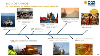 BACIA DE CAMPOS
     Da Descoberta ao Primeiro Óleo em Tempo Recorde

                                                                                                                                               Primeiro
                                                                                                                                                 Óleo




                       16/set   Obtenção das                                                       25/dez Saída do FPSO OSX-1
                         2011 Licenças Prévia e de                                                   2011 do porto do Rio de
                                Instalação pelo                                                           Janeiro
                                IBAMA                           19/dez   Linhas flexíveis
                                                                  2011 lançadas e conectadas                                    31/jan FPSO OSX-1 inicia
18/dez Descoberta de                                                     a árvore de natal                                       2012 produção
                                                  4/out Chegada do
  2009 Waimea OGX-3                                                      molhada
                                                  2011 FPSO OSX-1 ao
                                                        Rio de Janeiro




                                                                             23/dez Conclusão da conexão das        12/jan Conexão do FPSO OSX-1
           17/set Início da instalação dos equipamentos                        2011 linhas flexíveis ao turret        2012 ao turret
             2011 submarinos (estacas, amarras e MWA)




                                                                                                                                                           15
                                                                                                                                                           15
 