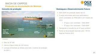 BACIA DE CAMPOS
     Produção na Acumulação de Waimea
Conceito de produção                                                           Destaques e Desenvolvimento Futuro

                                                                                 OGX-26HP em produção desde Jan/12

                                                                                 2 poços horizontais adicionais perfurados a
                                                                                 serem conectados ao FPSO OSX-1 em meados de

                              OSX-1                                              2012
                                       Risers e          Bóia
                                       Umbilicais                                     2º poço a ser conectado – OGX-68HP
                                                                Árvore de
                                                                natal                 3º poço a ser conectado – OGX-60HP
                                                                molhada
                      Estacas e                                 3                Planejando a conexão de um 4º poço produtor
Árvore de             Amarras
natal                                        Linhas                              Ramp-up da produção esperado para ~40-50
molhada                                      Flexíveis             Árvore de
OGX-26HP                                                           natal         kbpd ao final de 2012
                                                                   molhada
                                                                   2

Ilustrativo


  Óleo de 20° API
  Lâmina d’água média de 140 metros

  Licenças ambientais já obtidas para todo o sistema de produção
  do OSX-1
                                                                                                                               17
                                                                                                                               17
 