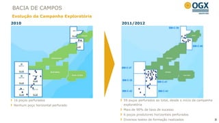 BACIA DE CAMPOS
Evolução da Campanha Exploratória
2010                                2011/2012




 16 poços perfurados                59 poços perfurados ao total, desde o início da campanha
 Nenhum poço horizontal perfurado   exploratória
                                    Mais de 90% de taxa de sucesso
                                    6 poços produtores horizontais perfurados
                                    Diversos testes de formação realizados                     8
 