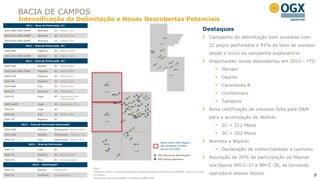 BACIA DE CAMPOS
           Intensificação da Delimitação e Novas Descobertas Potenciais
              2011 - Área de Perfuração 1C¹

OGX-50D/OGX-55HP       Waimea      1C – Albiano 52m                                                                                                          Destaques
OGX-53D/OGX-60HP       Waimea      1C – Albiano 71m
                                                                                                                                                                  Campanha de delimitação bem sucedida com
OGX-65D/OGX-68HP       Waimea      1C – Albiano 97m

              2011 - Área de Perfuração 2C¹                                                                                                                       32 poços perfurados e 91% de taxa de sucesso
OGX-40D                Pipeline    2C – Albiano 107m

OGX-41D/OGX-44HP       Waikiki     2C – Albiano 92m
                                                                                                                                                                  desde o início da campanha exploratória
              2011 - Área de Perfuração 3C¹                                                                                                                       Importantes novas descobertas em 2011 - YTD
OGX-35D                Waikiki     3C – Albiano 80m

OGX-36D/OGX-39HP       Pipeline    3C – Albiano 60m
                                                                                                                                                                     Illimani
OGX-42D                Pipeline    3C – Albiano 82m
                                                                                                                                                                     Osorno
OGX-48                 Pipeline    3C – Albiano 12m

OGX-56D                Fuji        3C – Albiano 60m                                                                                                                  Carambola B
OGX-61                 Illimani    3C - Albiano 9m
                                                                                                                                                                     Chimborazo
OGX-62                 Ingá        3C – Santoniano 26m
                                        Albiano 20m
                                                                                                                                                                     Tambora
OGX-64DP               Ingá        3C – Santoniano 23m

OGX-67                 Ingá        3C –       -                                                                                                                   Nova certificação de volumes feita pela D&M
OGX-69                 Fuji        3C – Albiano 38m

OGX-70                 Pipeline    3C –          -
                                                                                                                                                                  para a acumulação de Waikiki
           2011 - Área de Perfuração Delineação
                                                                                                                                                                     2C = 212 Mboe
OGX-43D                Illimani    Delineação– Albiano 50m

OGX-45D                Waikiki     Delineação – Maastric. 5m                                                                                                         3C = 302 Mboe
OGX-54                 Fuji        Delineação– Albiano 24m
                                                                                                                         Blocos onde a OGX adquiriu               Waimea e Waikiki
                2012 - Área de Perfuração
                                                                                                                         20% da Maersk Oil (OGX
OGX-71                 Ingá        3C –       -                                                                          passou a ter 70%)                           Declaração de comercialidade a caminho
OGX-72                 Pipeline    3C – Albiano 129m                                                                  OGX Poços de delimitação

OGX-76                 Peró        2C – Em andamento                                                                  OGX Poços pioneiros
                                                                                                                                                                  Aquisição de 20% de participação da Maersk
                   2012 - Delimitação*
                                                                                                                                                                  nos blocos BM-C-37 e BM-C-38, se tornando
OGX-73                 Osorno      Albiano 37m
                                                               Nota:

                                                                                                                                                                  operadora desses blocos
                                                               ¹Números indicam a área de perfuração do poço em relação ao relatório da D&M de dez/10 e net pay
OGX-75                 Tambora     Em andamento                em metros                                                                                                                                        9
                                                               *Prospectos não contemplados no Relatório D&M 2010
 