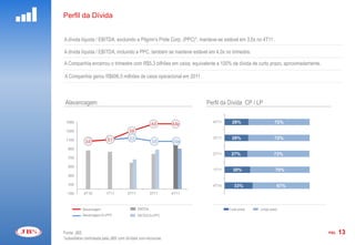 Perfil da Dívida


A dívida líquida / EBITDA, excluindo a Pilgrim’s Pride Corp. (PPC)*, manteve-se estável em 3,0x no 4T11 .

A dívida líquida / EBITDA, incluindo a PPC, também se manteve estável em 4,0x no trimestre.

A Companhia encerrou o trimestre com R$5,3 bilhões em caixa, equivalente a 100% da dívida de curto prazo, aproximadamente.

A Companhia gerou R$606,5 milhões de caixa operacional em 2011.



 Alavancagem                                                              Perfil da Dívida CP / LP

 1500
                                                      4,0    4,0x   4,0     4T11    28%                   72%
 1300                                  3,6

                          3,1          3,2                                  3T11    28%                   72%
 1100        3,0                                       3,0   3,0x   3,0
  900
                                                                            2T11    27%                  73%
  700
                                                                    2,0
  500
                                                                            1T11     30%                    70%
  300                                                               1,0
  100                                                                       4T10      33%                   67%
  -100      4T10         1T11        2T11             3T11   4T11   0,0
      .    Alavancagem                       EBITDA                                Curto prazo   Longo prazo
      .    Alavancagem Ex-PPC                EBITDA Ex-PPC



Fonte: JBS                                                                                                                   PÁG.   13
*subsidiária controlada pela JBS com dívidas non-recourse.
 