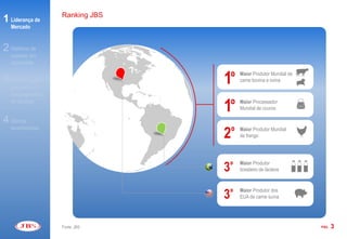 Ranking JBS
1 Liderança de
   Mercado


2 Histórico de
   sucesso em
   aquisições


3 Diversificação
   geográfica e
                                 1º   Maior Produtor Mundial de
                                      carne bovina e ovina

   nos segmentos
   de atuação
                                 1º   Maior Processador
                                      Mundial de couros

4 Marcas
                                 2º
   reconhecidas                       Maior Produtor Mundial
                                      de frango




                                 3º   Maior Produtor
                                      brasileiro de lácteos




                                 3º   Maior Produtor dos
                                      EUA de carne suína




                   Fonte: JBS                                     PÁG.   3
 