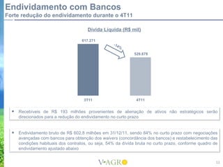 Endividamento com Bancos
Forte redução do endividamento durante o 4T11

                                        Dívida Líquida (R$ mil)

                                     617.271


                                                              529.879




                                      3T11                     4T11


     Recebíveis de R$ 193 milhões provenientes de alienação de ativos não estratégicos serão
      direcionados para a redução do endividamento no curto prazo


     Endividamento bruto de R$ 602,8 milhões em 31/12/11, sendo 84% no curto prazo com negociações
      avançadas com bancos para obtenção dos waivers (concordância dos bancos) e restabelecimento das
      condições habituais dos contratos, ou seja, 54% da dívida bruta no curto prazo, conforme quadro de
      endividamento ajustado abaixo


                                                                                                       11
 