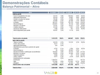 Demonstrações Contábeis
Balanço Patrimonial – Ativo




                              16
 