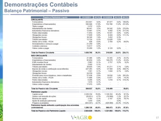 Demonstrações Contábeis
Balanço Patrimonial – Passivo




                                17
 