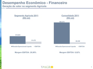 Desempenho Econômico - Financeiro
Geração de valor no segmento Agrícola



          Segmento Agrícola 2011                     Consolidado 2011
                (R$ mil)                                 (R$ mil)
                                                  883.272




           315.623


                                  91.472
                                                                         60.249


        Receita Operacional Líquida   EBITDA   Receita Operacional Líquida   EBITDA



           Margem EBITDA: 28,98%                  Margem EBITDA: 6,82%




                                                                                      4
 