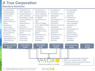 A True Corporation
 Estrutura Acionária
 Empreendedor                    Empresário do                   Investimentos          Fundador da         Empreendedor
  do agronegócio                   setor madeireiro                 relacionados ao         Bonsucex             no mercado
 Empreendedor                    Investimentos no                 ramo madeireiro        Investimentos na     imobiliário
  de uma das                       setor imobiliário               Diretor executivo       Alpargatas,          espanhol
  maiores                         Proprietário e CEO               da ABRAF                Bombril,            Fundador da
  produtoras de                    da Leo Madeiras:                Conselheiro da          Paranapanema e       Veremonte
  grãos e fibras do                produtos                         IEDI                    Mineração           Investimentos no
  Brasil                           relacionados a                  CEO da Satipel          Buritirama           setor imobiliário
 Identificar e                    madeira                          entre 1992 e 2008      Membro do CA da      no Brasil e no
  desenvolver                     Acionista e                     Acionista e             Alpargatas,          exterior
  terras no Brasil                 Membro do CA da                  Presidente da           Paranapanema e      Incorporação de
  (600 ha em 1985                  Duratex e Leroy                  Duratex e Leroy         Mineração            empresas
  para 70.000 ha                   Merlin                           Merlin                  Buritirama           brasileiras do
  em 2011)                        Experiência em                  Experiência em         Experiência em       setor imobiliário
 Experiência no                   finanças e                       governança              governança          Experiência em
  agronegócio e na                 governança                       corporativa e           corporativa e        finanças e
  valorização de                   corporativa                      estratégia              finanças             estratégia
  terras
  Otaviano Pivetta                     Helio Seibel                         Salo Seibel       Bonsucex         FIPs Veremonte          Outros
      16,3%(1)                           13,5%                                 5,0%            5,7%(2)             12,0%               47,5%




                                                                                                           91% dos acionistas são brasileiros
                                                                                                           ADTV (12 meses): R$ 12,7 MM
                                                                                                           O volume mensal representa 39% do
                                                                                                            valor de mercado atual

                                                                                          -
  (1)   Considera posição direta e indireta do Sr. Otaviano Olavo Pivetta
  (2)   Considera posição direta e indireta do Sr. Silvio Tini de Araujo                                                                         6
 