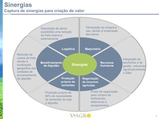 Sinergias
Captura de sinergias para criação de valor



                         Disposição de ativos             Otimização na compra e
                         possibilida uma redução          uso, devido à localização
                         de frete interna e               dos ativos
                         externamente




      Redução de
      custos de frete,                                                                Integração de
      devido à                                                                        escritórios e de
      localização                                  Sinergias                          gestão, reduzindo
      geográfica das                                                                  significativamente
      unidades de                                                                     o G&A
      processamento
      de algodão                        Produção        Negociação
                                        própria de      de insumos
                                        sementes        agrícolas

                            Produção própria de                Poder de negociação
                            80% da necessidade                 para compra de
                            de sementes de soja                fertilizantes,
                            e algodão                          defensivos e
                                                               equipamentos


                                                                                                           7
 
