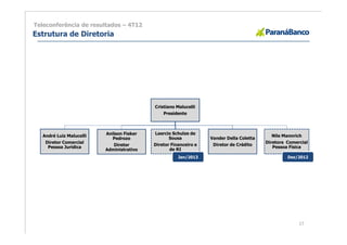 Teleconferência de resultados – 4T12
Estrutura de Diretoria




                                          Cristiano Malucelli
                                              Presidente



                         Anilson Fieker   Laercio Schulze de
  André Luiz Malucelli                                                                     Nile Mannrich
                            Pedrozo              Sousa           Vander Della Coletta
   Diretor Comercial                                                                    Diretora Comercial
                            Diretor       Diretor Financeiro e    Diretor de Crédito
    Pessoa Jurídica                                                                        Pessoa Física
                         Administrativo          de RI
                                                     Jan/2013                                    Dez/2012




                                                                                                      17
 
