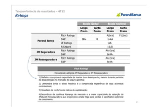 Teleconferência de resultados – 4T12
Ratings

                                                                 Escala Global             Escala nacional
                                                              Longo        Curto         Longo         Curto
                                                              Prazo        Prazo         Prazo         Prazo
                                         Fitch Ratings                                   A(bra)       F1(bra)
                                         S&P                    BB+           B            brAA
                Paraná Banco
                                         LF Ratings                                        AA-
                                         RISKbank                                        11,61
                                         Fitch Ratings                                  AA-(bra)
               JM Seguradora
                                         S&P                                             brAA-
                                         Fitch Ratings                                  AA-(bra)
              JM Resseguradora
                                         S&P                                             brAA-

                                                        Fitch Ratings

                                  Elevação do rating da JM Seguradora e JM Resseguradora

                 1) Reflete a comprovada capacidade de manter bom desempenho, mesmo durante períodos
                 de desaceleração no mercado de seguro garantia;
                 2) Demonstra ainda o sólido histórico e a comprovada experiência de seus acionistas
                 controladores;
                 3) Resultado de confortáveis índices de capitalização;

                 4)Decorrência da contínua liderança de mercado e a maior capacidade de retenção da
                 JMalucelli Resseguradora que proporciona ampla folga para perdas e significativo potencial
                 de crescimento.
                                                                                                                23
 