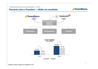 Teleconferência de resultados – 4T12
  Parceria com a Travelers – efeito no resultado


                                                                                           $
                                             50,5%                                                    49,5%


                                                                JM Participações em
                                                                     Seguros e
                                                                    Resseguros




                                 JM Seguradora                   JM Resseguradora                           JM Seguros




                                                                     Lucro Líquido
                                                                       (R$ milhões)

                                                                                      196.691
                                                                                                  151.751

                                                   91.924
                                                            49.978



                                                        4T12                                   2012

                                                                     Contábil   Ajustado


                                                                                                                         6
*Ajustado conforme release de resultados do 4T12
 