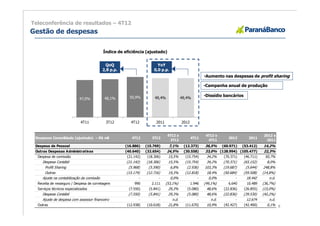 Teleconferência de resultados – 4T12
Gestão de despesas

                                            Índice de eficiência (ajustado)


                                             QoQ                         YoY
                                            2,8 p.p.                   0,0 p.p.
                                                                                                         •Aumento nas despesas de profit sharing

                                                                                                         •Campanha anual de produção

                                                         50,9%                                           •Dissídio bancários
                            47,0%            48,1%                     49,4%              49,4%




                             4T11            3T12         4T12          2011              2012


                                                                                4T12 x                   4T12 x                        2012 x
 Despesas Consolidado (ajustado) – R$ mil                 4T12       3T12                        4T11                2012      2011
                                                                                 3T12                     4T11                          2011
 Despesa de Pessoal                                    (16.886)   (15.769)       7,1%      (12.373)       36,5% (60.971) (53.412)       14,2%
 Outras Despesas Administrativas                       (40.640)   (32.654)      24,5%      (30.558)       33,0% (128.994) (105.477)     22,3%
  Despesa de comissão                                  (21.142)    (18.306)      15,5%      (15.754)       34,2%  (70.371)  (46.711)     50,7%
     Despesa Contábil                                  (21.142)   (18.306)       15,5%      (15.754)       34,2%  (70.371)  (65.152)      8,0%
      Profit Sharing                                    (5.968)    (5.590)        6,8%       (2.936)      103,3%  (19.687)   (5.644)    248,8%
      Outras                                           (15.174)   (12.716)       19,3%      (12.818)       18,4%  (50.684)  (59.508)   (14,8%)
     Ajuste na contabilização da comissão                     -          -        0,0%             -        0,0%         -    18.442       n.d.
  Receita de resseguro / Despesa de corretagem              990      2.111     (53,1%)           1.946   (49,1%)     6.640    10.489   (36,7%)
  Serviços técnicos especializados                      (7.550)     (5.841)      29,3%       (5.080)       48,6%  (22.836)  (26.855)   (15,0%)
     Despesa Contábil                                   (7.550)    (5.841)       29,3%       (5.080)       48,6%  (22.836)  (39.530)   (42,2%)
     Ajuste de despesa com assessor financeiro                -          -         n.d.            -         n.d.        -    12.674       n.d.
  Outras                                               (12.938)    (10.618)      21,8%      (11.670)       10,9%  (42.427)  (42.400)      0,1%    8
 