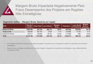 Margem Bruta Impactada Negativamente Pelo
                    Fraco Desempenho dos Projetos em Regiões
                    Não Estratégicas.

Segmento Gafisa – Margem Bruta: Abertura por região
                                                                                                                       Margem
                                    Receita                                   Margem                      Lucro Bruto
2012                                            Custo Total    Lucro Bruto                Financeiro                   Bruta s/
                                    Líquida                                    Bruta                     s/ Financeiro
                                                                                                                      Financeiro
Regional SP/RJ                      1.628.189       422.102        466.118       28,6%        (89.526)        555.644       34,1%
Regional NM                          258.995        261.818          -2.824       -1,1%       (15.986)         13.162           5,1%
Venda de Terreno                     130.717        148.859         -18.142      -13,9%       (17.459)           -683       -0,5%
Total                               2.018.100      1.572.948       445.152       22,1%       (122.971)        568.123       28,2%




       A Companhia apresentou avanços na entrega de projetos de acordo com o cronograma e dentro do orçamento nos mercados
        estratégicos.
       Espera-se que a entrega de projetos com menores margens, lançados em mercados não estratégicos, seja substancialmente
        concluída em 2013.




                                                                                                                                       14
                                                                                                                                       15
 
