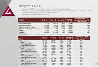 Despesas G&A
  1.    Aumento do G&A de Alphaville em função do crescimento das operações
  2.    Variação das despesas entre 2012 e 2011 está concentrada na remuneração variável de Gafisa e Tenda
  3.    Despesas relacionadas ao plano de opção de ações
  4.    Despesas não recorrentes com auditoria.

                                                                                                                  Contribuição (%) na
                                                                                                    Variação
 (R$000)                                         2012 (A)           2011 (B)         A/A (%)                     Variação Total Auferida
                                                                                                    (A) - (B)
                                                                                                                      (A) - (B) / (C)
 Salários e Encargos                                 137.175           126.635            8,3%          10.540                         11%
 Serviçoes Prestados                                  40.268            16.947         137,6%           23.321                         24%
 Plano de Opção de Ações                              27.639            19.272          43,4%            8.367                          9%
 Provisão e Participação no Lucro                     64.011            17.196           272%           46.815                         49%
 Outros                                               77.600            71.408              9%           6.192                          7%
 Total (C)                                           346.693           251.458             38%          95.235                        100%
 Nota: Outros despesas incluem – IT , despesas de condomínio e aluguéis, benefícios e despesas com viagens

                                                                                                                  Contribuição (%) na
                                                                                                   Variação
                                                 2012 (A)          2011 (B)          A/A (%)                     Variação Total Auferida
(R$000)                                                                                            (A) - (B)
                                                                                                                      (A) - (B) / (C)
 Gafisa                                           138.873            93.775            48%          45.098                 47%
    G&A                                            91.103            80.344            13%          10.758                 12%
    Provisão para Bônus                            29.451               -               n/a         29.451                 34%
    Plano de Opção de Ações                        18.320            13.431            36%           4.889                  5%
 Alphaville                                        94.214            64.210            47%          30.004                 32%
    G&A                                            69.172            45.494            52%          23.678                 27%
    Provisão para Bônus                            16.302            17.075            -5%           (774)                 -1%
    Plano de Opção de Ações                        8.740             1.640            433%           7.100                  7%
 Tenda                                            113.335            90.916            25%          22.419                 24%
    G&A                                            94.497            88.703            7%            5.794                  7%
    Provisão para Bônus                            18.258               -               n/a         18.258                 21%
    Plano de Opção de Ações                         580              2.213             74%          (1633)                 -2%
 Consolidado                                      346.693           251.458            38%          95.235                100%
    G&A                                           254.772           214.542            19%          40.230                 46%
    Provisão para Bônus                            64.011            17.075           275%          46.935                 54%
    Plano de Opção de Ações                        27.640            17.284            60%           10.356                11%               16
    Outras despesas                                 270              2.557            -89%          (2.287)                -2%               17
 