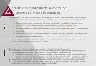 Status da Estratégia de Turnaround
                     Encerrado o 1º ciclo da estratégia
          Ao longo de 2012, nos posicionamos de maneira conservadora, priorizamos a geração de caixa e a redução do nosso
          endividamento líquido, reestruturamos o perfil do nosso passivo financeiro e diminuímos o volume de lançamentos.

                1.   Estabelecimento de uma nova estrutura operacional organizada por marca (Gafisa, Alphaville e Tenda)
2012




                2.   Manutenção do foco da marca Gafisa nos seus mercados-chave, São Paulo e Rio de Janeiro
                3.   Redução temporária das operações de Tenda até a obtenção do controle absoluto de todo o ciclo financeiro e
                     operacional
                4.   Aumento da participação da marca Alphaville no mix de produtos do Grupo, priorizando a alocação de capital
                     na unidade de negócios de loteamentos
             Como resultado destas iniciativas, atualmente temos uma posição de caixa confortável e suficiente para financiar
              nossas operações e honrar nossas obrigações para 2013.




          Com essas ações, estamos enxergando uma virada clara na história recente da Companhia.
2013-14




           Esse esforço de foco exclusivo em geração de caixa fez com que a Gafisa ingressasse em 2013 com posição de
             liquidez confortável, tendo reestruturado sua dívida e diversificado suas fontes de recursos.
                 A Gafisa pretende voltar a lançar no segmento de baixa renda, mantendo ao mesmo tempo estabilidade de
                    lançamentos na marca Gafisa, além de dar continuidade à expansão de Alphaville, e preparando os negócios
                    principais para expansão adicional no médio prazo, o que necessariamente inclui a aquisição de terrenos.
           Neste sentido, esperamos para 2013 um maior equilíbrio entre investimento e desalavacagem do nosso balanço.
           Os resultados desse processo serão mais visíveis a partir de 2014, quando acreditamos que estaremos operando
             substancialmente em linha com a estratégia traçada no início de 2012.                                                34
 