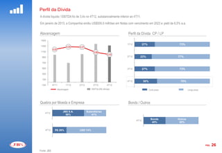 Perfil da Dívida
A dívida líquida / EBITDA foi de 3,4x no 4T12, substancialmente inferior ao 4T11.
Em janeiro de 2013, a Companhia emitiu US$500,0 milhões em Notas com vencimento em 2023 e yield de 6,5% a.a.


Alavancagem                                                                   Perfil da Dívida CP / LP
 1500                                                                     5
                                                                              1T12          27%                  73%
 1300                           4,30    4,27
 1100
                 4,00
                                                     3,68
                                                                          4
                                                                   3,43
                                                                              2T12      23%                     77%
  900
                                                                          3
  700

  500                                                                     2   3T12          27%                  73%
  300
                                                                          1
  100
                                                                              4T12          30%                   70%
 -100            4T11           1T12    2T12        3T12           4T12   0
             .          Alavancagem                EBITDA (R$ milhões)                            Curto prazo            Longo prazo




Quebra por Moeda e Empresa                                                    Bonds / Outros

                             JBS S.A.          Subsidiárias
    4T12
                               59%                41%
                                                                                                   Bonds        Outros
                                                                                     4T12
                                                                                                    40%          60%


     4T12          R$ 26%               USD 74%




                                                                                                                                       PÁG.   26
Fonte: JBS
 