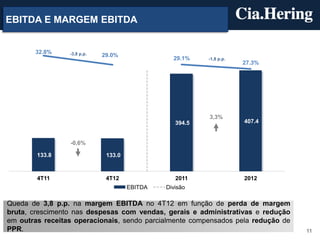 EBITDA E MARGEM EBITDA


       32.8%     -3,8 p.p.   29.0%
                                                 29.1%    -1,8 p.p.
                                                                      27.3%




                                                          3,3%
                                                  394.5               407.4


                 -0,6%

        133.8                 133.0



        4T11                  4T12                2011                2012
                                      EBITDA   Divisão

Queda de 3,8 p.p. na margem EBITDA no 4T12 em função de perda de margem
bruta, crescimento nas despesas com vendas, gerais e administrativas e redução
em outras receitas operacionais, sendo parcialmente compensados pela redução de
PPR.                                                                              11
 