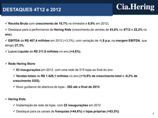 DESTAQUES 4T12 e 2012

 Receita Bruta com crescimento de 10,7% no trimestre e 8,9% em 2012;
 Destaque para a performance de Hering Kids (crescimento de vendas de 43,0% no 4T12 e 22,2% no
ano);

 EBITDA de R$ 407,4 milhões em 2012 (+3,3%), com variação de -1,8 p.p. na margem EBITDA, que
atingiu 27,3%;
 Lucro Líquido de R$ 311,0 milhões no ano (+4,6%).


 Rede Hering Store:
         83 inaugurações em 2012, com uma rede de 515 lojas ao final do ano
         Vendas totais de R$ 1.428,1 milhões no ano (+15,6% de crescimento total e -0,2% de
        crescimento SSS);
         Novo guidance de abertura de lojas - 592 até o final de 2013


 Hering Kids:
         Implantação da rede de lojas, com 22 inaugurações em 2012

         Destaque para os canais de franquias (+44,6%) e lojas próprias (+83,5%)
                                                                                                  4
 