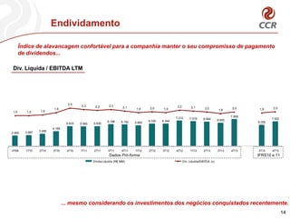 2.905 3.067 3.456
4.169
5.633 5.565 5.630
6.186 6.152 5.893
6.330 6.344
7.212 7.018 6.944 6.600
7.609
6.030
7.002
1,5 1,5 1,6
1,9
2,5
2,3 2,2 2,3
2,1
1,9 2,0 1,9
2,2 2,1 2,0
1,8
2,0 1,9 2,0
-2,5
-1,5
-0,5
0,5
1,5
2,5
0
.000
.000
.000
.000
.000
.000
4T09 1T10 2T10 3T10 4T10 1T11 2T11 3T11 4T11 1T12 2T12 3T12 4T12 1T13 2T13 3T13 4T13 3T13 4T13
Dívida Líquida (R$ MM) Dív. Líquida/EBITDA (x)
Endividamento
Índice de alavancagem confortável para a companhia manter o seu compromisso de pagamento
de dividendos...
... mesmo considerando os investimentos dos negócios conquistados recentemente.
14
Div. Líquida / EBITDA LTM
IFRS10 e 11Dados Pró-forma
 