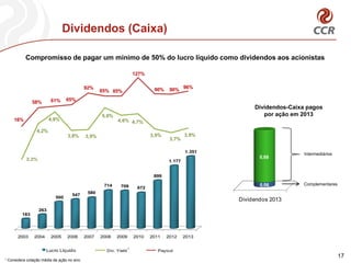 2.2%
4,2%
4,8%
3,8% 3,9%
5,0%
4,6% 4,7%
3,9%
3,7%
3,9%
16%
58% 61% 65%
92%
85% 85%
127%
90% 90%
96%
-70%
-20%
30%
80%
130%
,0%
,0%
,0%
,0%
,0%
,0%
1 2 3 4 5 6 7 8 9 10 11
Div. Yield Payout
2003 2004 2005 2006 2007 2008 2009 2010 2011 2012 2013
183
263
500
547
580
714 709 672
899
1.177
1.351
Lucro Líquido
2,2%
4,2%
4,8%
3,8% 3,9%
5,0%
4,6% 4,7%
3,9%
3,7%
16%
58% 61% 65%
92%
85% 85%
127%
90% 90%
-70%
-20%
30%
80%
130%
2,0%
3,0%
4,0%
5,0%
6,0%
7,0%
1 2 3 4 5 6 7 8 9 10
Div. Yield Payout
Compromisso de pagar um mínimo de 50% do lucro líquido como dividendos aos acionistas
Dividendos (Caixa)
2%
4%
5%
4% 4%
5%
5% 5%
4%
16%
58% 61% 65%
92%
85% 85%
127%
90%
-70%
-20%
30%
80%
130%
2%
3%
4%
5%
6%
7%
1 2 3 4 5 6 7 8 9
Div. Yield Payout
1
1 Considera cotação média da ação no ano.
17
Intermediários
Complementares
Dividendos 2013
0,06
0,68
Dividendos-Caixa pagos
por ação em 2013
 