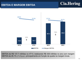 EBITDA E MARGEM EBITDA

29,0%
27,4%

27,3%

26,1%

7,8%
407,4

439,0

3,5%
133,0

137,7

4T12

4T13
EBITDA

2012

2013

Margem EBITDA

EBITDA de R$ 137,7 milhões no 4T13, totalizando R$ 439 milhões no ano com margem
EBITDA de 26,1% (-1,2 p.p.), principalmente em função da queda na margem bruta.
11

 