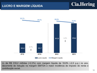 LUCRO E MARGEM LÍQUIDA

22,1%
20,2%

20,9%
18,9%

311,0

101,0

4T12

0,7%

2,3%

318,2

101,7

4T13
Lucro Líquido

2012

2013

Margem Líquida

LL de R$ 318,2 milhões (+2,3%) com margem líquida de 18,9% (-2,0 p.p.) no ano,
decorrente de redução na margem EBITDA e maior incidência de imposto de renda e
contribuição social.
12

 
