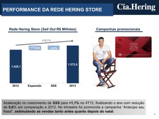 PERFORMANCE DA REDE HERING STORE

Rede Hering Store (Sell Out R$ Milhões)

Campanhas promocionais

+10,1%
+77 lojas

-0,6%

1.428,1

135

135

2012

Expansão

SSS

1.572,0

2013

Aceleração no crescimento de SSS para +1,1% no 4T13, finalizando o ano com redução
de 0,6% em comparação a 2012. No trimestre foi promovida a campanha “Antecipe seu
Natal”, estimulando as vendas tanto antes quanto depois do natal.
7

 
