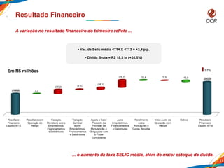 11
Resultado Financeiro
A variação no resultado financeiro do trimestre reflete ...
... o aumento da taxa SELIC média, além do maior estoque da dívida.
57%
• Var. da Selic média 4T14 X 4T13 = +3,4 p.p.
• Dívida Bruta = R$ 10,5 bi (+26,5%)
Em R$ milhões
Resultado
Financeiro
Líquido 4T13
Resultado com
Operação de
Hedge
Variação
Monetária sobre
Empréstimos,
Financiamentos
e Debêntures
Variação
Cambial
sobre
Empréstimos,
Financiamentos
e Debêntures
Ajuste a Valor
Presente da
Provisão de
Manutenção e
Obrigações com
o Poder
Concedente
Juros
Empréstimos,
Financiamentos
e Debêntures
Rendimento
sobre
Aplicações e
Outras Receitas
Valor Justo de
Operação com
Hedge
Outros Resultado
Financeiro
Líquido 4T14
(180,8)
(283,0)
2,2
(37,2) (2,1)
(16,1)
(75,7) 15,4 (1,3) 12,6
 