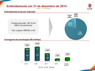 13
Endividamento em 31 de dezembro de 2014
CDI
79,0%
IPCA
14,1%
TJLP
4,9%
USD
2,0%
Endividamento bruto por indexador
Cronograma de amortização (R$ milhões)
• Dívida bruta total : R$ 10,5 bi
(R$12,3 bi pró-forma)
• Dív. Líquida / EBITDA: 2,4X
2015 2016 2017 2018 Apartir
de 2019
3.133 3.412
1.767
-
178
10
11
11
CDI USD Outros
836
529
1.974
3.772
3.410
 
