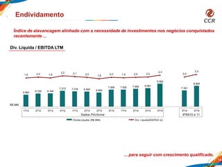 5.893
6.330 6.344
7.212 7.018 6.944 6.600
7.609 7.620 7.859 8.081
9.562
7.341
8.824
1,9 2,0 1,9
2,2 2,1 2,0
1,8
2,0 1,9 2,0 2,0
2,3
2,0
2,4
-2,5
-1,5
-0,5
0,5
1,5
2,5
2.000
4.000
6.000
8.000
10.000
12.000
14.000
1T12 2T12 3T12 4T12 1T13 2T13 3T13 4T13 1T14 2T14 3T14 4T14 3T14 4T14
Dívida Líquida (R$ MM) Dív. Líquida/EBITDA (x)
14
Endividamento
Índice de alavancagem alinhado com a necessidade de investimentos nos negócios conquistados
recentemente ...
... para seguir com crescimento qualificado.
Div. Líquida / EBITDA LTM
IFRS10 e 11Dados Pró-forma
R$ MM
 