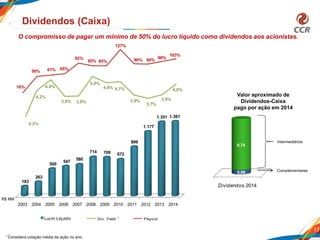 17
Dividendos (Caixa)
2,2%
4,2%
4,8%
3,8% 3,9%
5,0%
4,6% 4,7%
3,9%
3,7%
3,9%
4,6%
16%
58% 61% 65%
92%
85% 85%
127%
90% 90%
96%
103%
-70%
-20%
30%
80%
130%
2,0%
3,0%
4,0%
5,0%
6,0%
7,0%
1 2 3 4 5 6 7 8 9 10 11 12
Div. Yield Payout
2003 2004 2005 2006 2007 2008 2009 2010 2011 2012 2013 2014
183
263
500
547
580
714 709 672
899
1.177
1.351 1.361
Lucro Líquido
Dividendos 2014
0,06
0,74
2%
4%
5%
4% 4%
5%
5% 5%
4%
16%
58% 61% 65%
92%
85% 85%
127%
90%
-70%
-20%
30%
80%
130%
2%
3%
4%
5%
6%
7%
1 2 3 4 5 6 7 8 9
Div. Yield Payout
2,2%
4,2%
4,8%
3,8% 3,9%
5,0%
4,6% 4,7%
3,9%
3,7%
16%
58% 61% 65%
92%
85% 85%
127%
90% 90%
-70%
-20%
30%
80%
130%
2,0%
3,0%
4,0%
5,0%
6,0%
7,0%
1 2 3 4 5 6 7 8 9 10
Div. Yield Payout
O compromisso de pagar um mínimo de 50% do lucro líquido como dividendos aos acionistas.
1
1 Considera cotação média da ação no ano.
Intermediários
Complementares
Valor aproximado de
Dividendos-Caixa
pago por ação em 2014
R$ MM
 