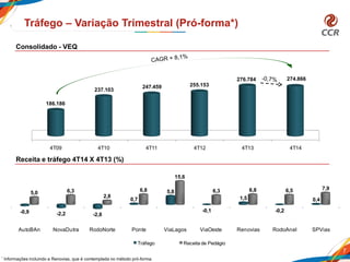 7
Tráfego – Variação Trimestral (Pró-forma*)
4T09 4T10 4T11 4T12 4T13 4T14
186.186
237.103
247.459 255.153
276.784 274.866
Consolidado - VEQ
Receita e tráfego 4T14 X 4T13 (%)
* Informações incluindo a Renovias, que é contemplada no método pró-forma.
AutoBAn NovaDutra RodoNorte Ponte ViaLagos ViaOeste Renovias RodoAnel SPVias
-0,9 -2,2 -2,8
0,7
5,8
-0,1
1,5
-0,2
0,4
5,0 6,3
2,8
6,8
15,6
6,3 6,8 6,5 7,9
Tráfego Receita de Pedágio
 