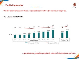 7.609 7.620 7.859 8.081
9.562 9.826
10.413 10.734
12.423
9.820
11.522
2,0 1,9 2,0 2,0
2,3 2,4 2,5 2,5
3,0
2,7
3,2
-2,0
-1,0
0,0
1,0
2,0
3,0
4,0
5.000
7.000
9.000
11.000
13.000
15.000
17.000
4T13 1T14 2T14 3T14 4T14 1T15 2T15 3T15 4T15 3T15 4T15
Dívida Líquida (R$ MM) Dív. Líquida/EBITDA (x)
14
Endividamento
Div. Líquida / EBITDA LTM
IFRS10 e 11Dados Pró-forma
R$ MM
O índice de alavancagem reflete a necessidade de investimentos nos novos negócios...
... que ainda não possuíam geração de caixa no fechamento do exercício.
 